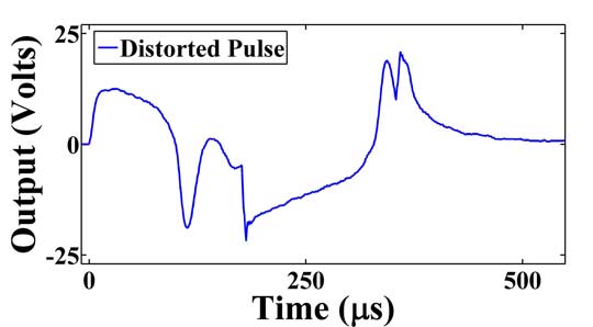 Distortion of pulses whem amplifier encounters high impedance